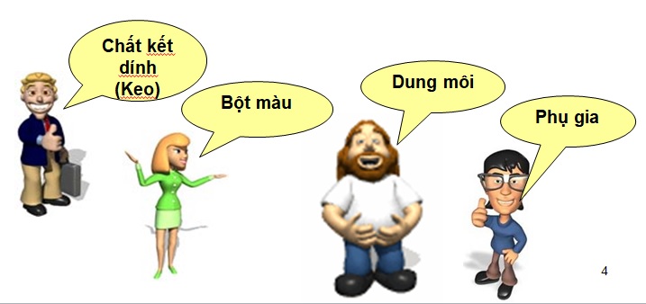 Sơn gồm 4 phần chính